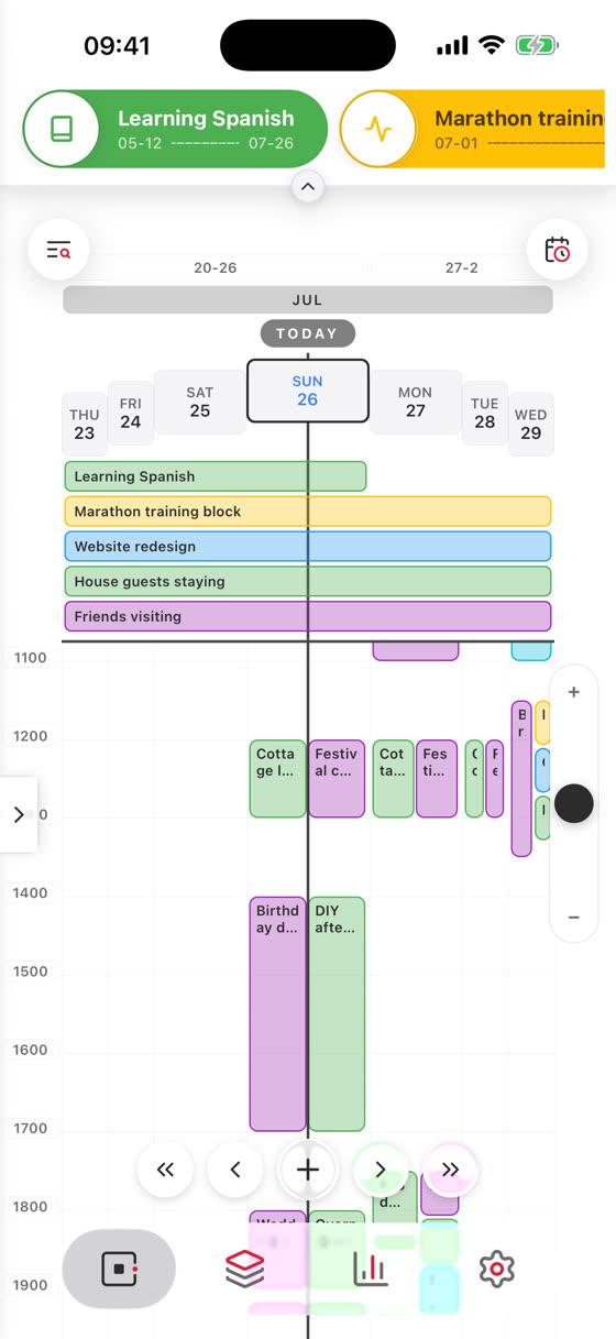 Classic timeline view